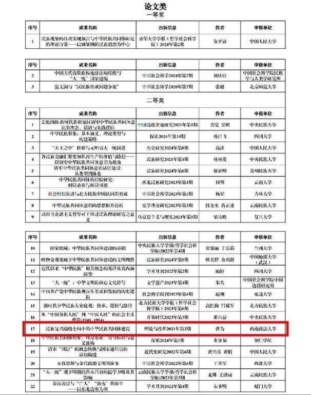 我校曹为教授研究成果荣获国家民委社会科学研究成果二等奖