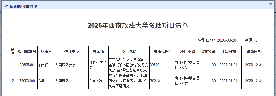 我校获2026年国家自然科学基金2项立项
