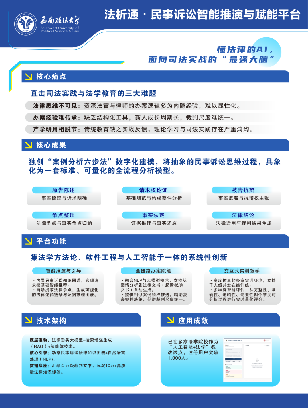 西政参加第二十六届中国国际投资贸易洽谈会系列活动